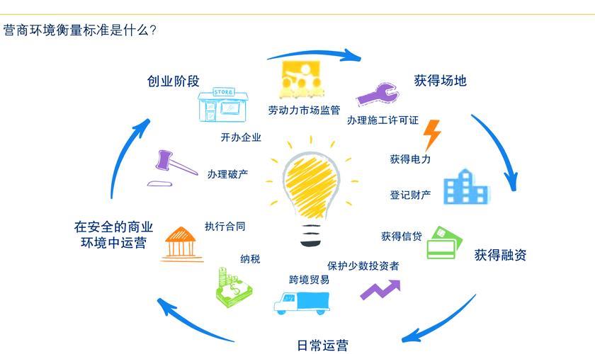 从“企业找服务”到“服务找企业”——优质的营商环境如何炼成？