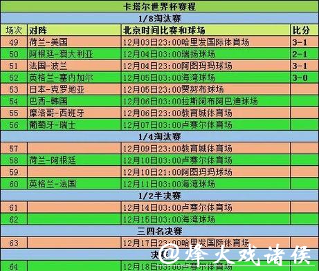 2026世界杯竞猜选择：小组赛阶段投注策略