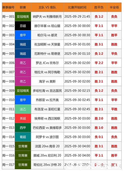 世界杯竞猜购彩误区：新手易犯的常见问题
